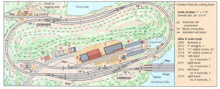 n scale switching layout track plans
